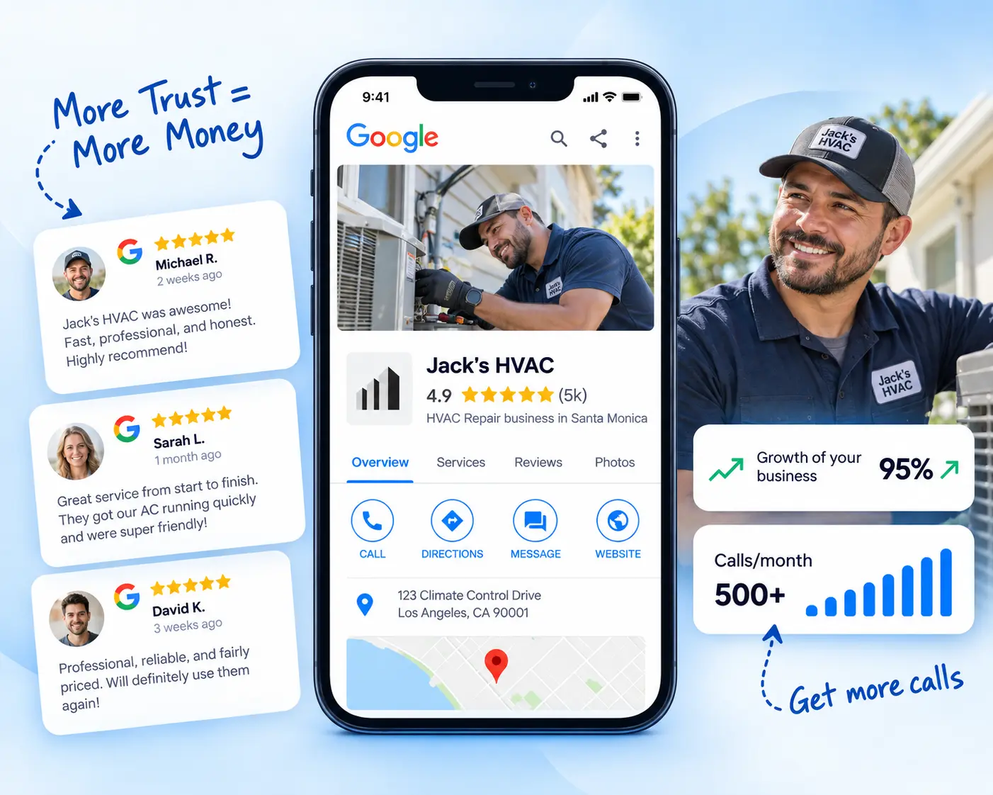 Google review request dashboard